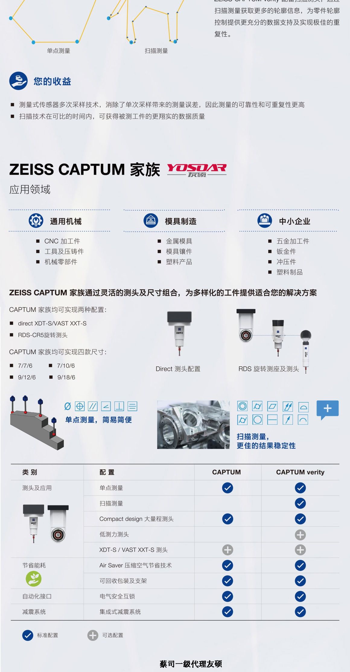 徐州蔡司徐州三坐标CAPTUM